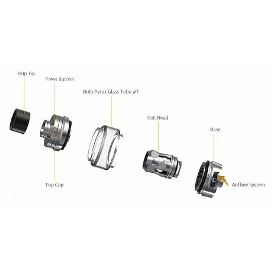 Démontage du clearomiseur TFV mini v2 de Smok Démontage du clearomiseur TFV mini v2 de Smok