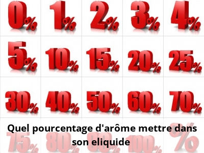 Quel pourcentage d'arôme mettre dans son eliquide ?